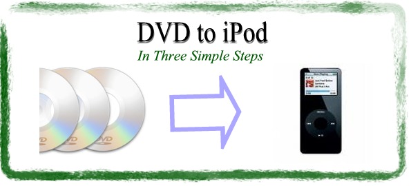 Copying A DVD To An iPod