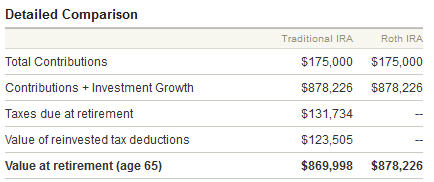 roth vs tradional ira