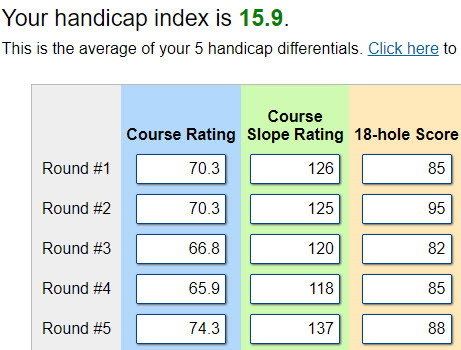 Free golf handicap calculator spreadsheet