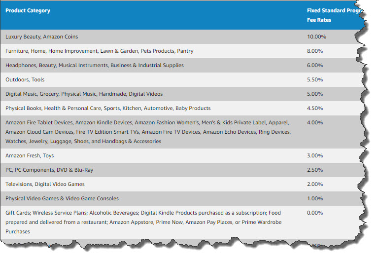 amazon-current-fixed-rate-program