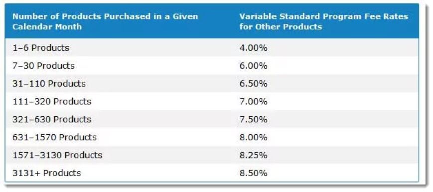 amazon-variable-volume-commision-rate